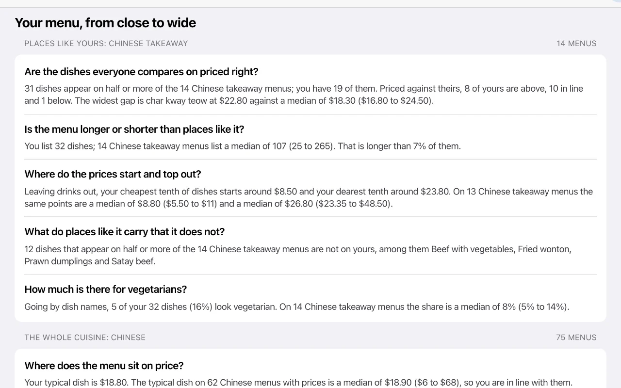 Cartemark's sample report: an example takeaway menu against places like it, each answer saying how many menus it rests on